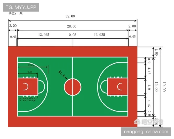 新手必看：NBA与FIBA罚球规则区别详解，帮你快速搞清不同体系