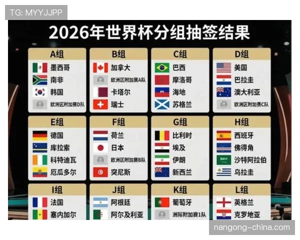 2026世界杯48支球队12个小组如何分组以及晋级规则详解