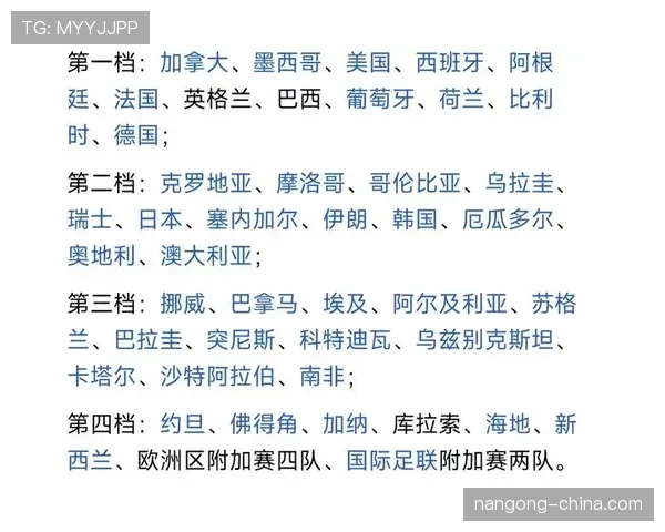 2026世界杯48队如何分组比赛规则是什么