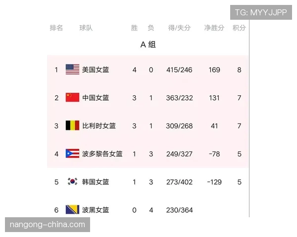 2026世界杯G组积分榜最新预测分析