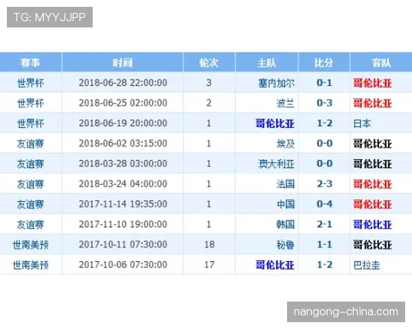 澳大利亚2026世界杯小组赛赛程分析及出线前景预测 澳大利亚2026世界杯小组赛赛程分析及出线前景预测