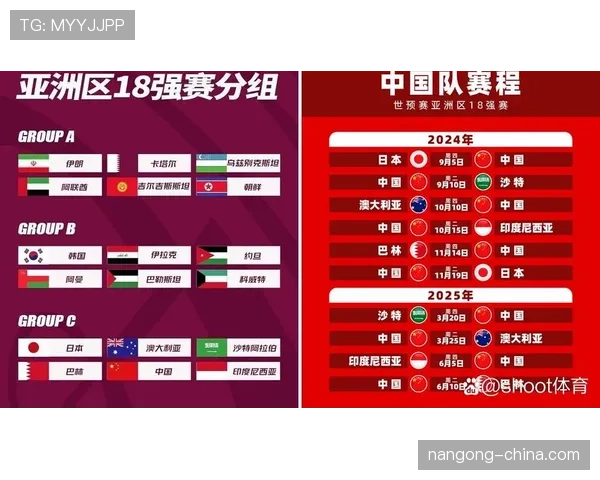 2026世界杯2分能晋级淘汰赛吗 2026世界杯2分能晋级淘汰赛吗