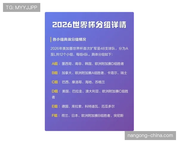2026世界杯各小组净胜球预测分析