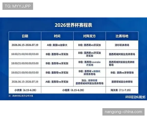 2026世界杯每个小组有几支球队 2026世界杯每个小组有几支球队