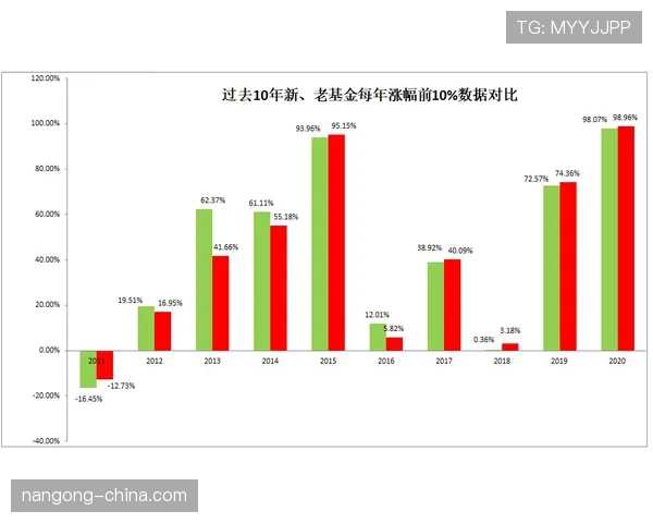 巴拿马VS加纳数据统计对比 巴拿马VS加纳数据统计对比