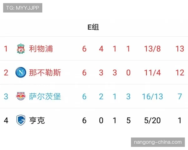 F组第二将对阵C组第一，末轮排名价值进一步放大